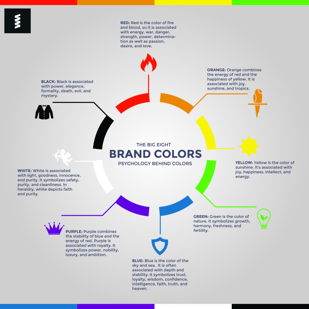 Color association for Marketing and Advertisment